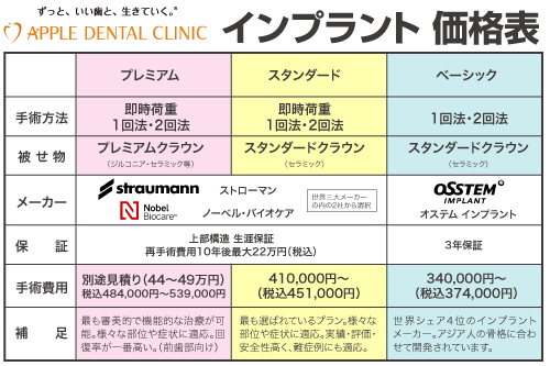 インプラント 価格表