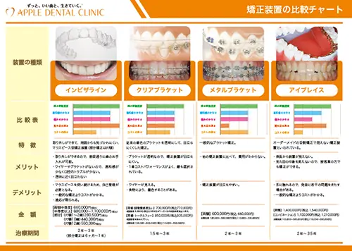 矯正の料金表